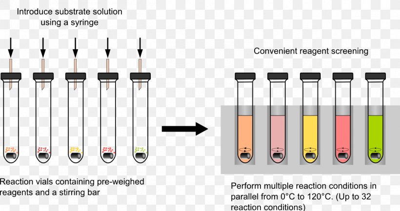 Reagent Chemistry Chemical Reaction Carbodiimide Catalysis, PNG, 1303x689px, Reagent, Carbodiimide, Catalysis, Chemical Reaction, Chemical Substance Download Free