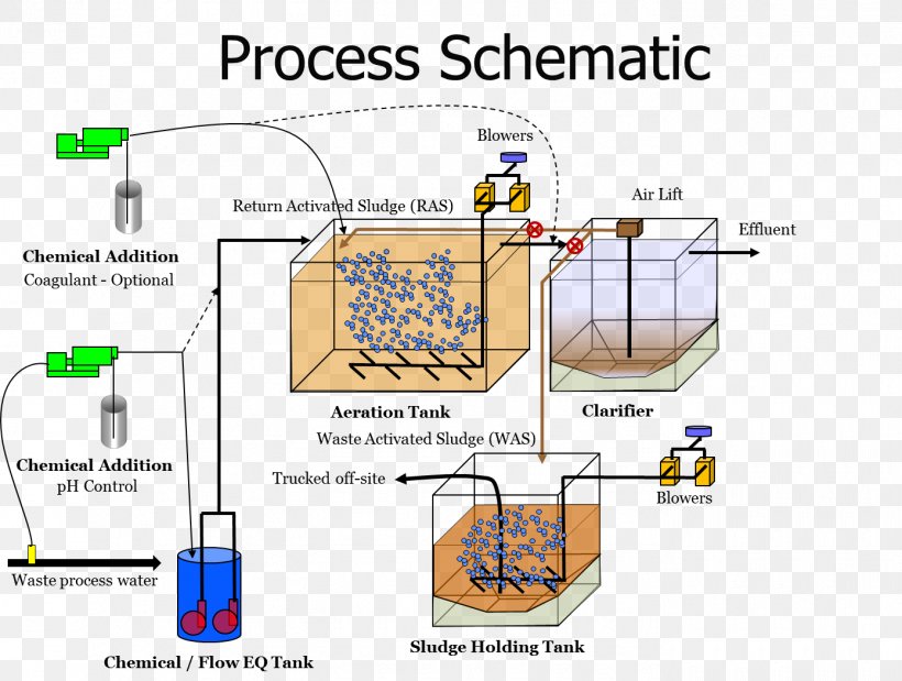 Water Treatment Sewage Treatment Microbrewery Wastewater, PNG, 1390x1050px, Water Treatment, Area, Brewery, Coagulation, Diagram Download Free