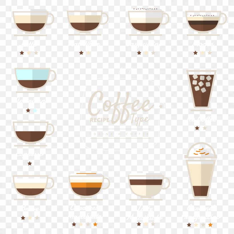 Irish Coffee Cappuccino Tea Latte, PNG, 1000x1000px, Coffee, Cafe, Cafxe9 Au Lait, Cappuccino, Ceramic Download Free