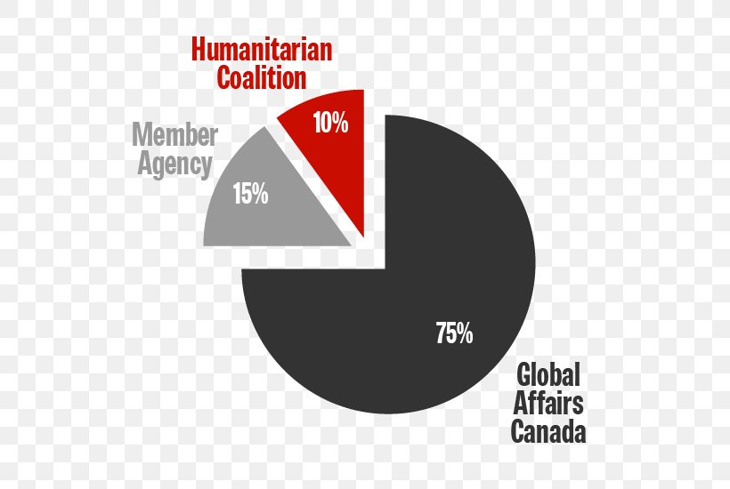 Humanitarian Aid Global Affairs Canada The Humanitarian Coalition Disaster, PNG, 550x550px, Humanitarian Aid, Brand, Canada, Country, Culture Download Free