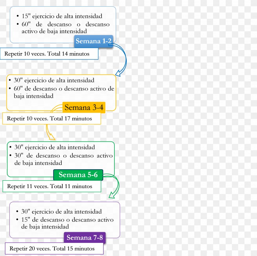 Web Page Line World Wide Web Brand, PNG, 3733x3728px, Web Page, Area, Brand, Diagram, Document Download Free