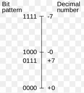 Magnitude - English Wikipedia Encyclopedia Wikimedia Foundation Wikibooks PNG