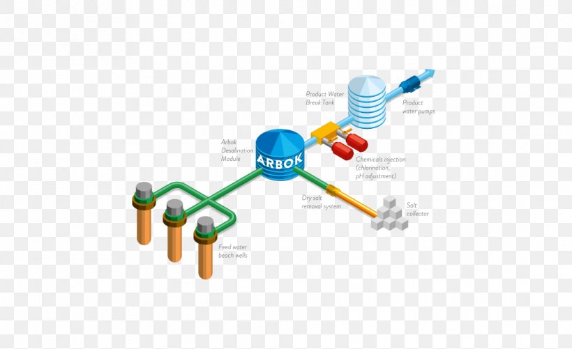 Desalination Water Treatment Technology Brand Boiler Feedwater, PNG, 1116x683px, Desalination, Arbok, Boiler Feedwater, Brand, Computer Download Free