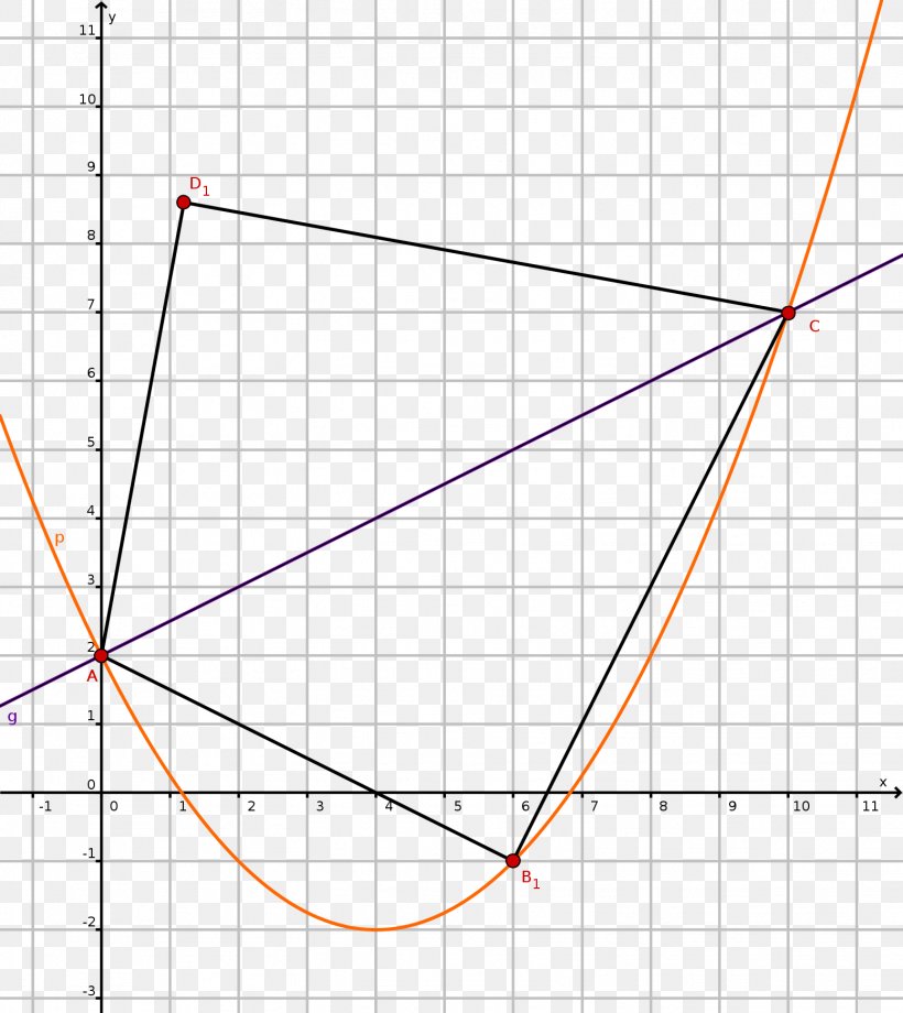Line Point Angle, PNG, 1553x1744px, Point, Area, Diagram, Parallel, Symmetry Download Free