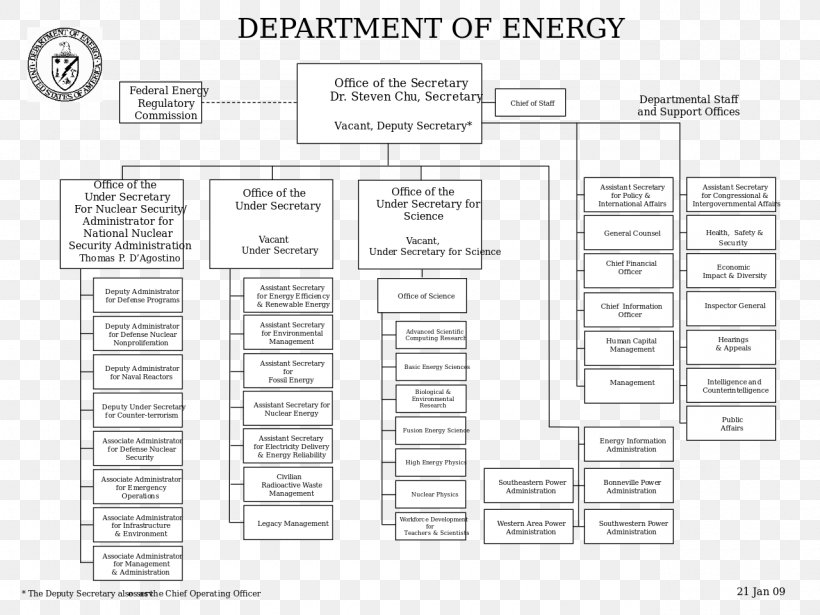 Organizational Chart Diagram Organizational Structure, PNG, 1280x960px, Organizational Chart, Area, Black And White, Chart, Diagram Download Free