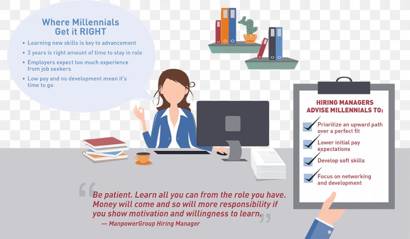 Millennials ManpowerGroup Labor Generation Human Resources, PNG, 1140x664px, Millennials, Business, Business Consultant, Career, Collaboration Download Free