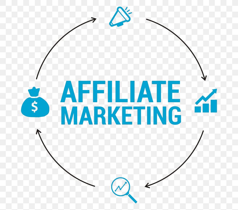 Affiliate Marketing Marketing Strategy Affiliate Network, PNG, 768x723px, Affiliate Marketing, Affiliate, Affiliate Network, Area, Brand Download Free