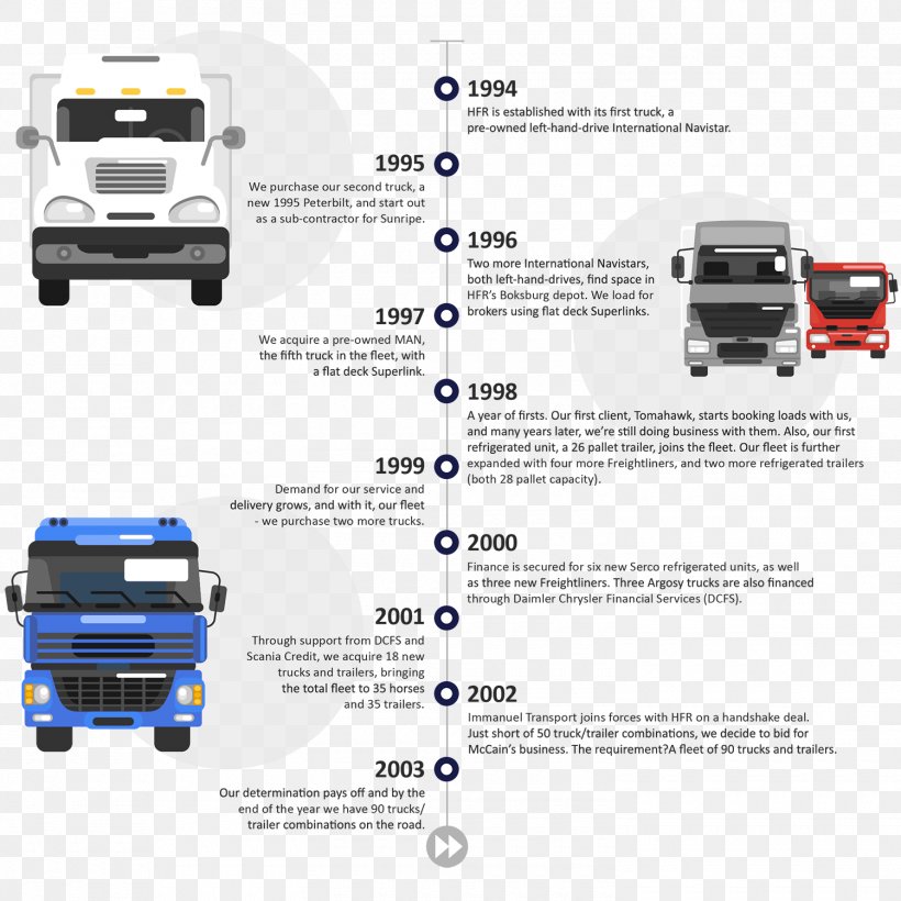 Car Truck Automotive Design Transport, PNG, 1500x1501px, Car, Automotive Design, Automotive Exterior, Brand, Business Download Free