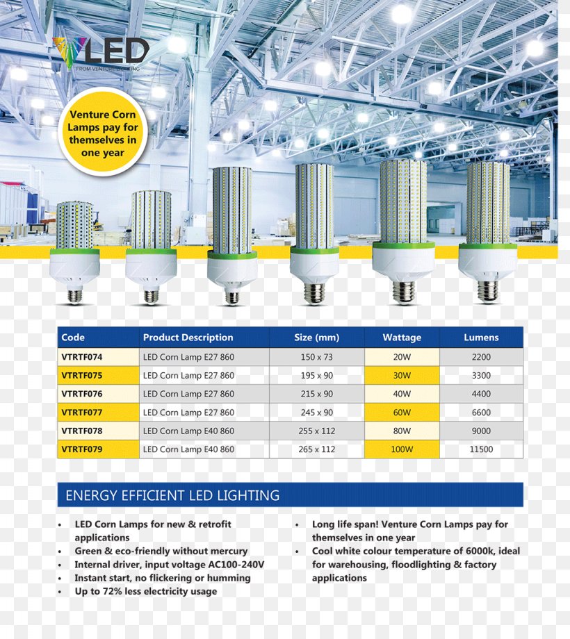 Lighting Light-emitting Diode LED Lamp Metal-halide Lamp, PNG, 1024x1150px, Lighting, Diagram, Electric Light, Electrical Ballast, Energy Download Free