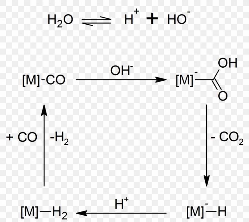 Water Gas Water-gas Shift Reaction Hydrogen Acid, PNG, 860x768px, Water Gas, Acid, Area, Brand, Carbon Monoxide Download Free