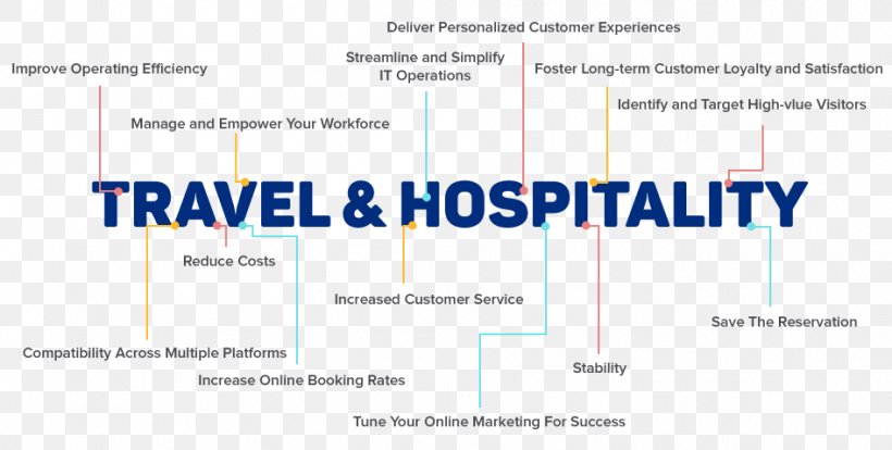 Hospitality Industry Travel Hotel Hospitality Service, PNG, 946x478px, Hospitality Industry, Area, Brand, Diagram, Document Download Free