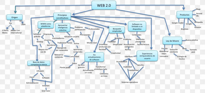 Technology Engineering Line, PNG, 1477x677px, Technology, Area, Diagram, Engineering, Organization Download Free