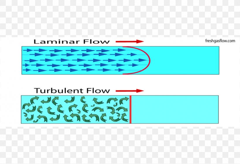 Laminar Flow Eddy Current Turbulence Fluid, PNG, 1352x926px, Laminar Flow, Airflow, Aqua, Area, Brand Download Free
