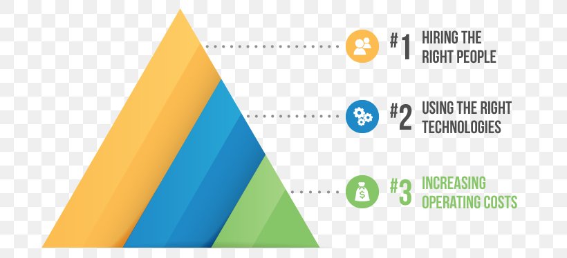 Applicant Tracking System Technology Management Recruitment Gartner, PNG, 720x374px, Applicant Tracking System, Automation, Brand, Business, Diagram Download Free