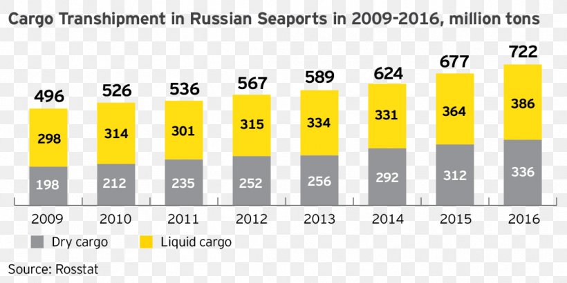 Ernst & Young Market Research Service Russia, PNG, 1093x547px, 2016, 2017, Ernst Young, Bedrijfstak, Brand Download Free