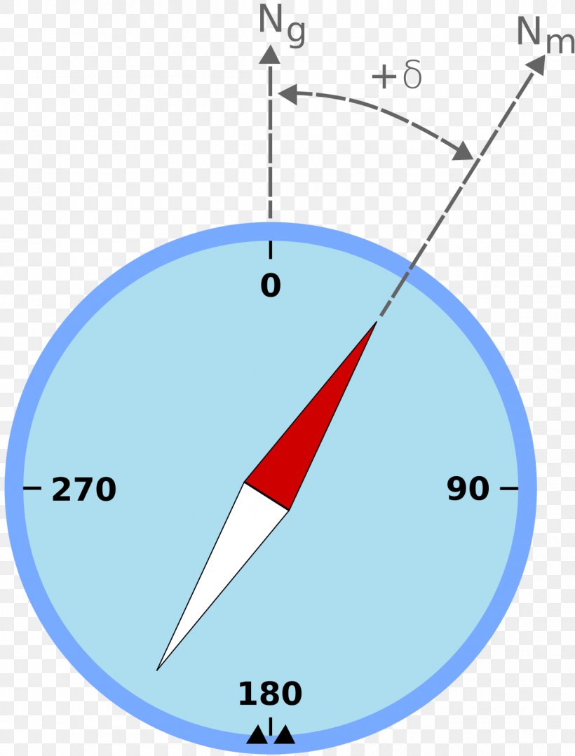 North Magnetic Pole Magnetic Declination Compass True North, PNG, 1200x1578px, North, Area, Azimuth, Compass, Craft Magnets Download Free