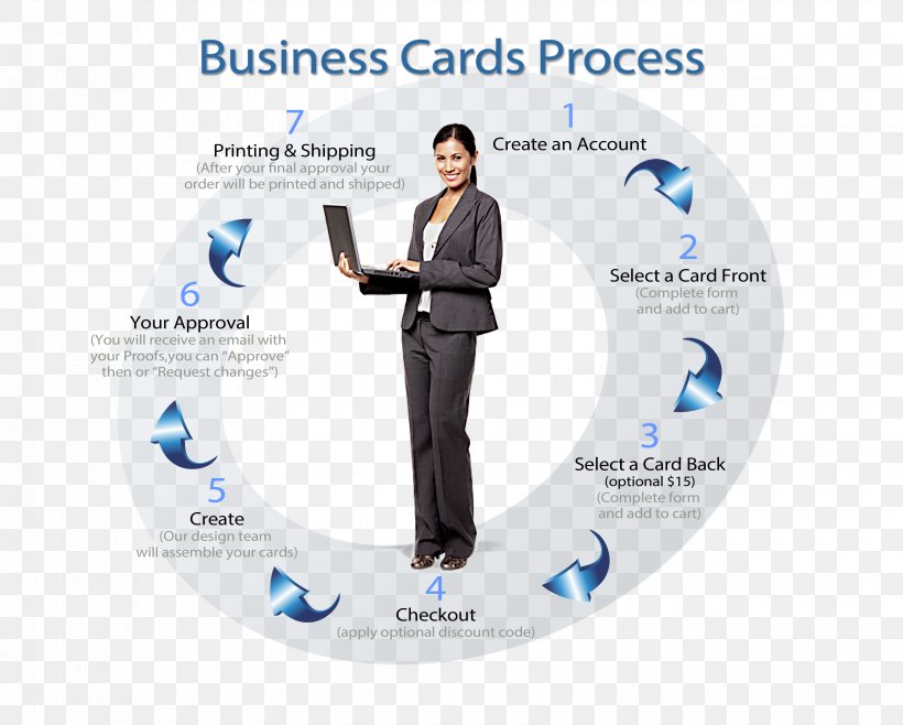Paper Printing Business Cards Corporation Brochure, PNG, 3300x2652px, Paper, Brand, Brochure, Business, Business Cards Download Free