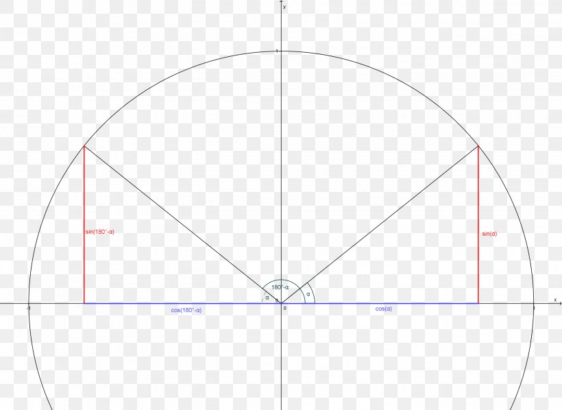 Circle Point Angle Diagram, PNG, 2629x1919px, Point, Area, Diagram, Symmetry, Triangle Download Free