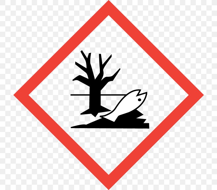 GHS Hazard Pictograms Globally Harmonized System Of Classification And Labelling Of Chemicals Environmental Hazard, PNG, 720x720px, Ghs Hazard Pictograms, Area, Brand, Chemical Hazard, Chemical Substance Download Free