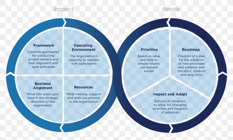 Business Analysis Project Management Business Analyst, PNG, 1000x600px, Business Analysis, Analysis, Brand, Business, Business Analyst Download Free