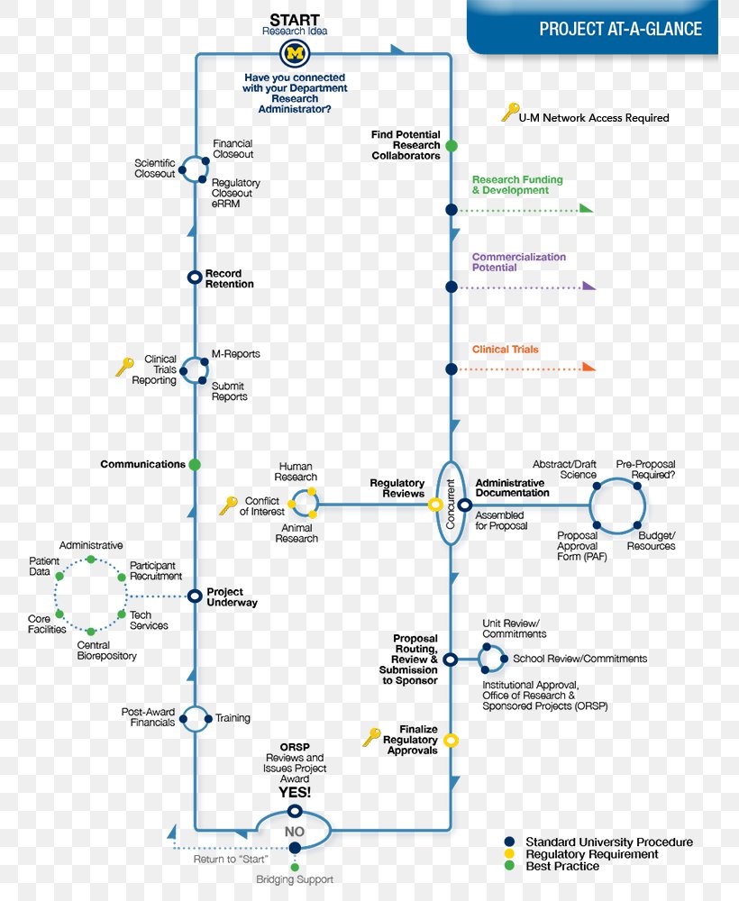 Michigan Medicine University Of Michigan Road Map, PNG, 775x1000px, Michigan Medicine, Area, College, Diagram, Google Maps Download Free