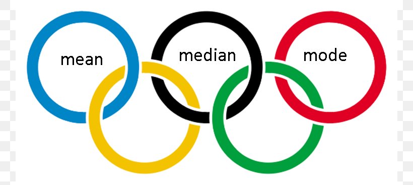 2014 Winter Olympics Olympic Games 2018 Winter Olympics 2012 Summer Olympics Paralympic Games, PNG, 758x367px, 2014 Winter Olympics, Area, Brand, Bronze Medal, Citius Altius Fortius Download Free