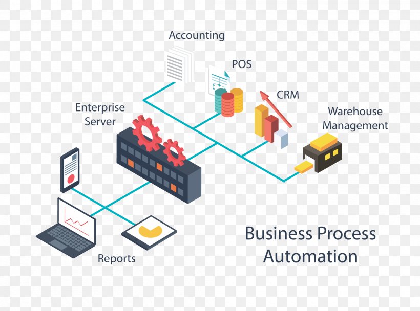 Business Process Automation Business Process Management, PNG, 2000x1483px, Business Process Automation, Automation, Brand, Business, Business Process Download Free