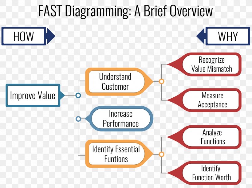 Diagram Information Document Template, PNG, 1869x1395px, Diagram, Analysis, Area, Brand, Document Download Free