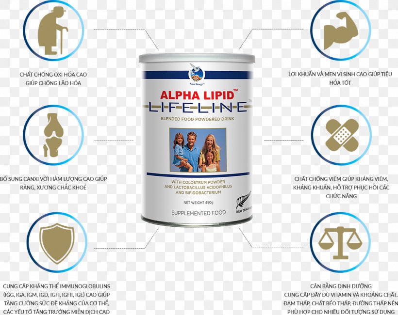 Dietary Supplement Colostrum Lipid Immune System Price, PNG, 1111x881px, Dietary Supplement, Brand, Colostrum, Fat, Food Download Free
