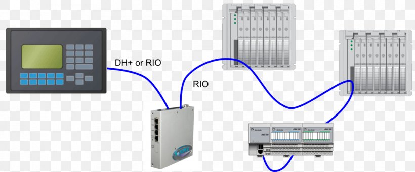 Computer Network Programmable Logic Controllers Allen-Bradley Information Input/output, PNG, 1092x455px, Computer Network, Allenbradley, Communication, Data, Diagram Download Free