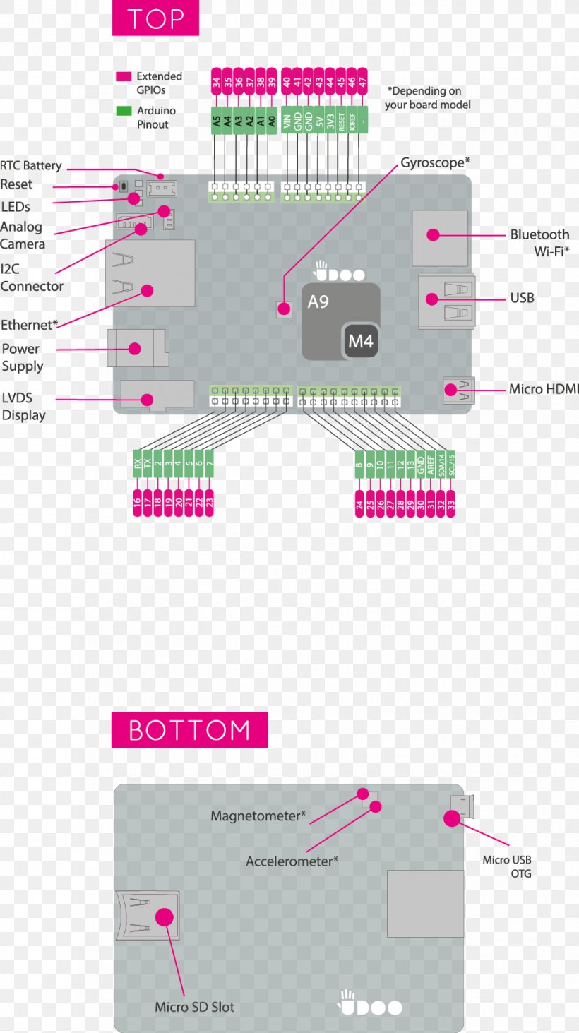UDOO Brand Pattern, PNG, 941x1680px, Udoo, Area, Brand, Diagram, Magenta Download Free