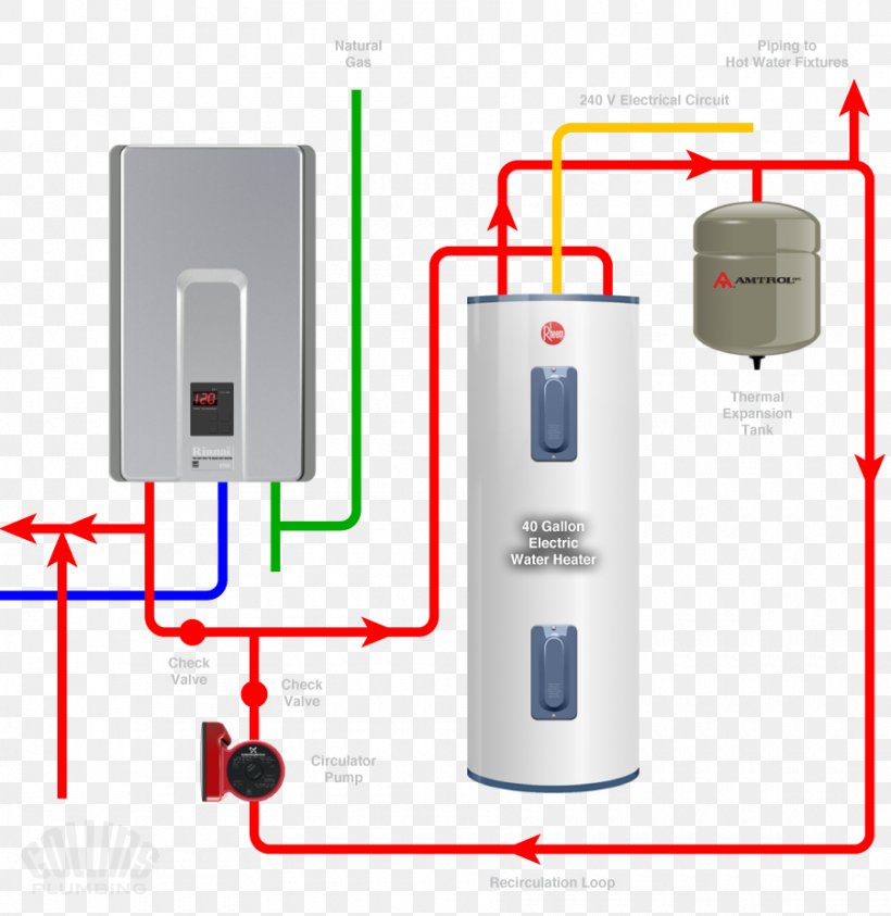 Tankless Water Heating Circulator Pump, PNG, 900x926px, Water Heating, Circulator Pump, Diagram, Electricity, Hot Water Storage Tank Download Free