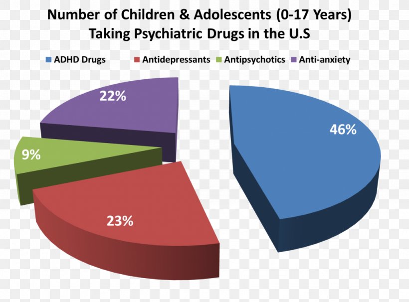 Psychiatric Medication Antidepressant Pharmaceutical Drug Selective Serotonin Reuptake Inhibitor Anxiolytic, PNG, 1024x758px, Psychiatric Medication, Adolescence, Antidepressant, Anxiety, Anxiety Disorder Download Free