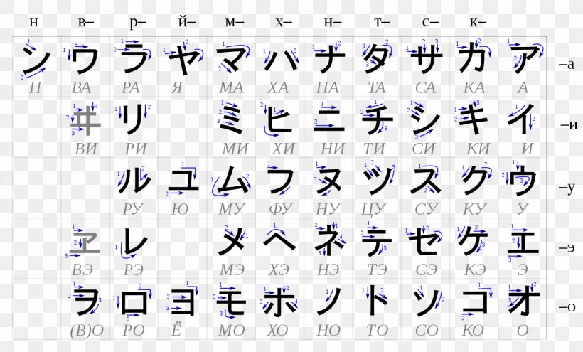 Katakana Hiragana Japanese Writing System Stroke Order, PNG, 1280x773px, Katakana, Alphabet, Area, Chinese Characters, Hiragana Download Free