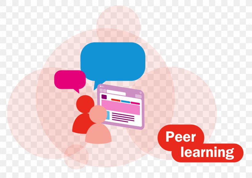 Peer Learning Peer Group Digital Workplace Organization, PNG, 971x685px, Peer Learning, Brand, Computer Network, Digital Workplace, Evaluation Download Free