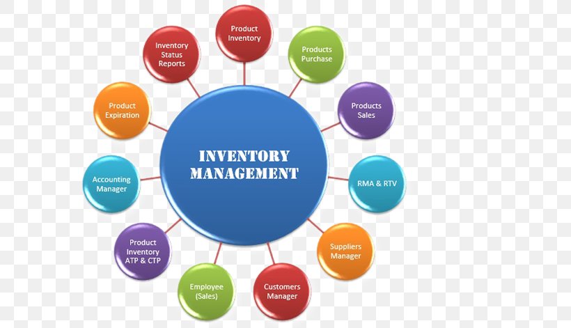 Inventory Management Software Business Inventory Control, PNG, 800x471px, Inventory Management Software, Brand, Business, Business Process Management, Communication Download Free