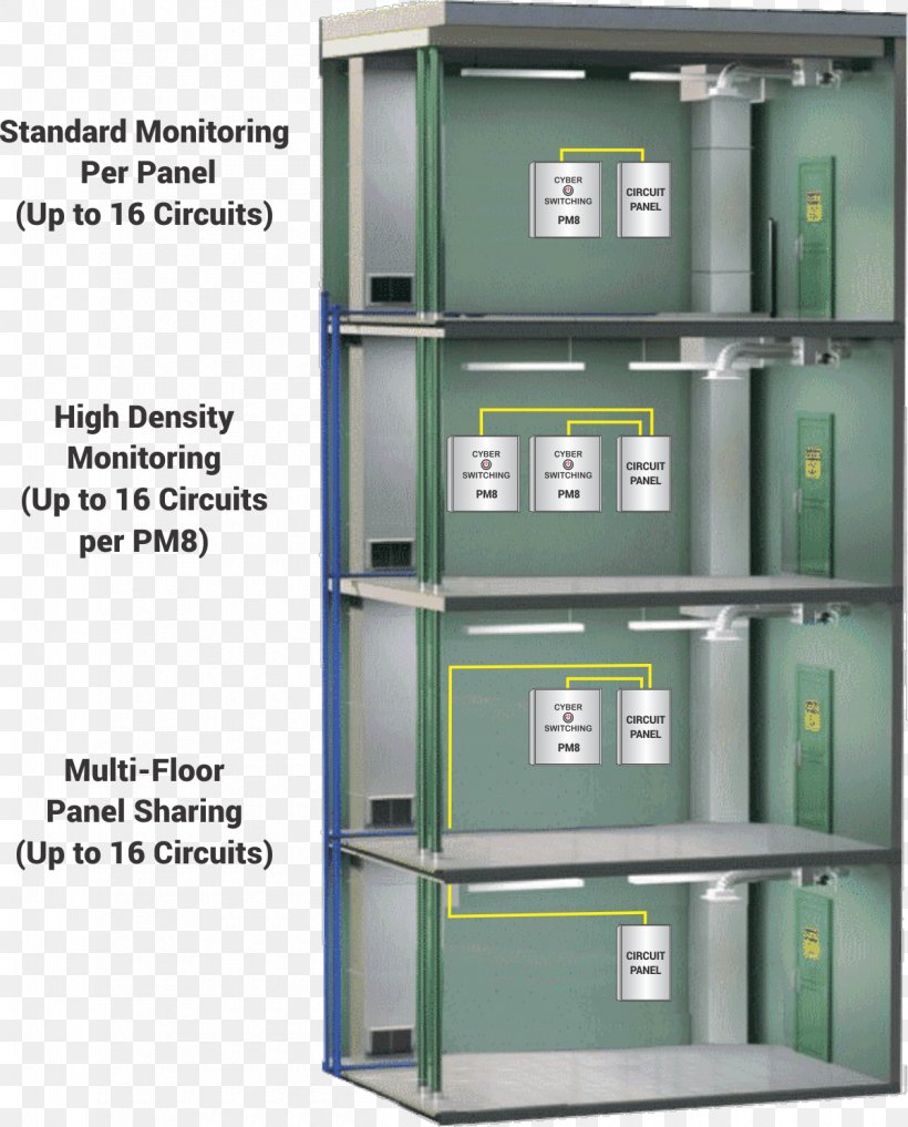Shelf Energy Industry Electrical Energy, PNG, 1200x1489px, Shelf, Computer Monitors, Data, Decisionmaking, Electric Energy Consumption Download Free