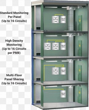 Intelligent Monitoring - Shelf Energy Industry Electrical Energy PNG