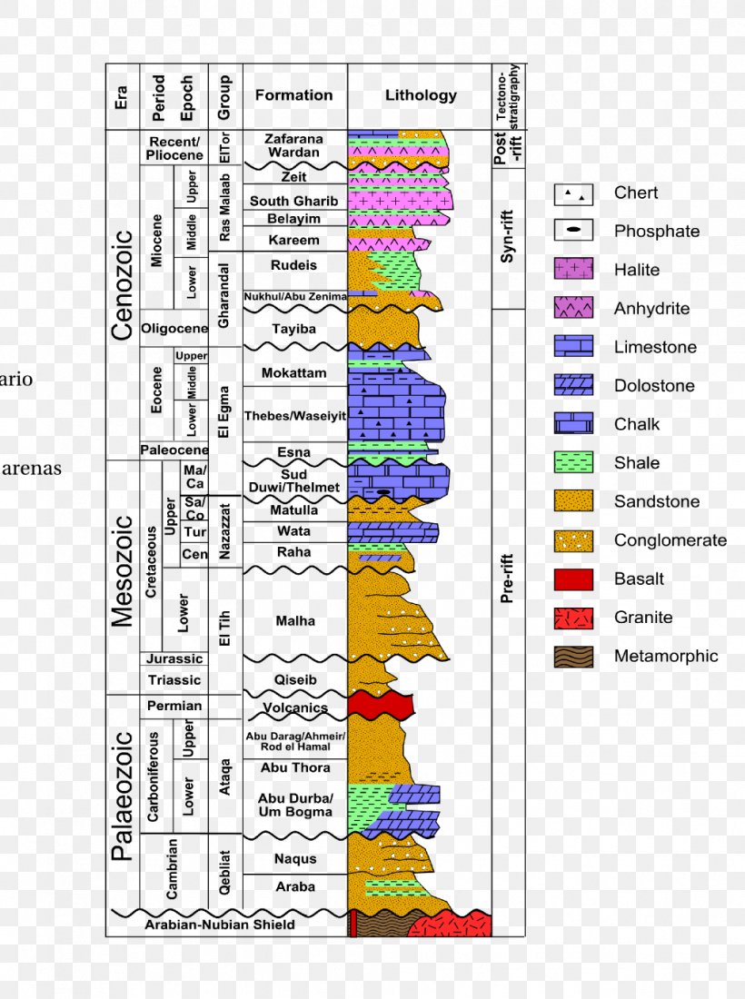 Gulf Of Suez Stratigraphic Column Stratigraphy Geology Rift, PNG, 1016x1363px, Gulf Of Suez, Area, Diagram, Geologic Map, Geology Download Free