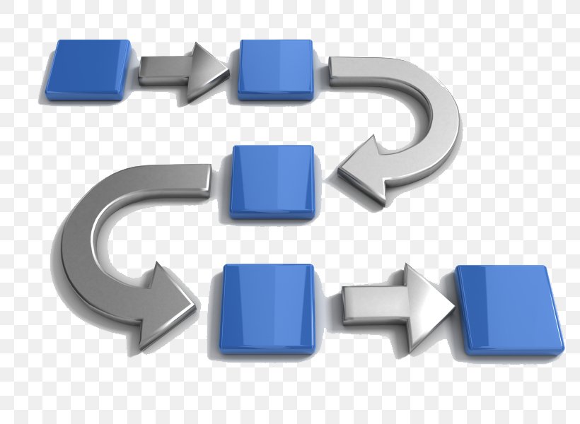 Process Flow Diagram Business Process Management Workflow Flowchart, PNG, 800x600px, Process Flow Diagram, Brand, Business, Business Process, Business Process Management Download Free