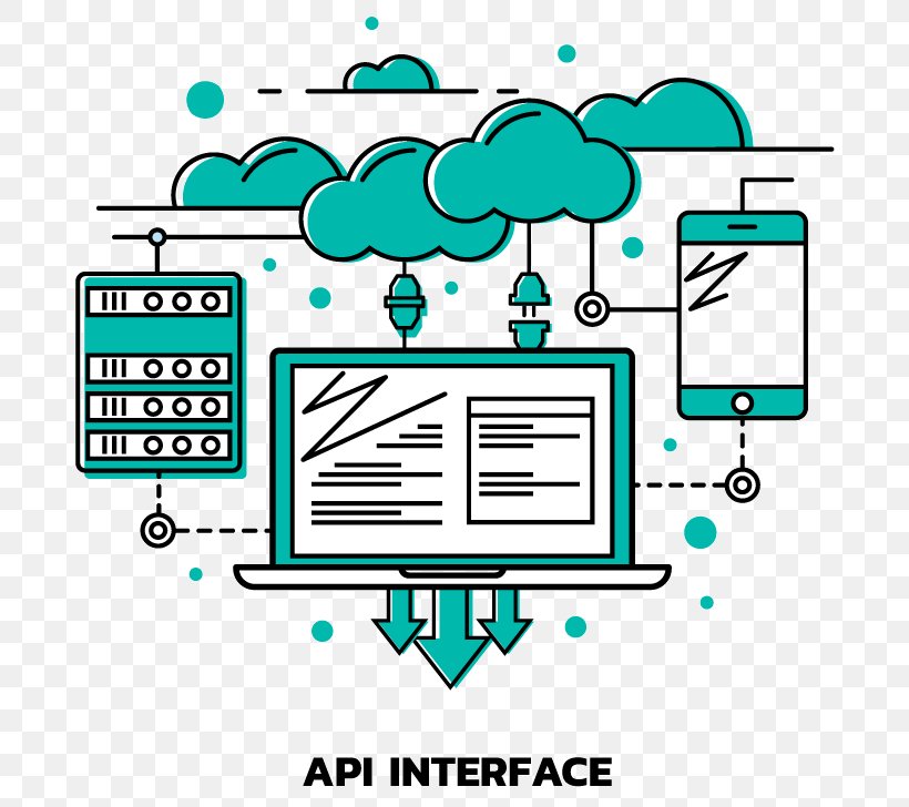 Application Programming Interface API Testing Computer Security Data Security, PNG, 700x728px, Application Programming Interface, Api Testing, Computer Network, Computer Security, Continuous Testing Download Free