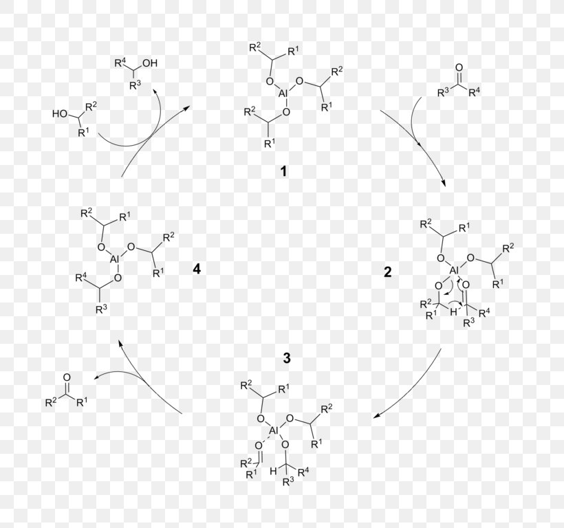 Meerwein–Ponndorf–Verley Reduction Redox Aluminium Isopropoxide Organic Chemistry Oppenauer Oxidation, PNG, 780x768px, Redox, Alcohol, Aldehyde, Alkoxide, Aluminium Download Free