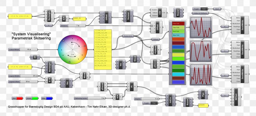Color Wheel RGB Color Model RGB Color Space Yellow, PNG, 3514x1592px, Color Wheel, Area, Color, Domain Of A Function, Electronics Accessory Download Free