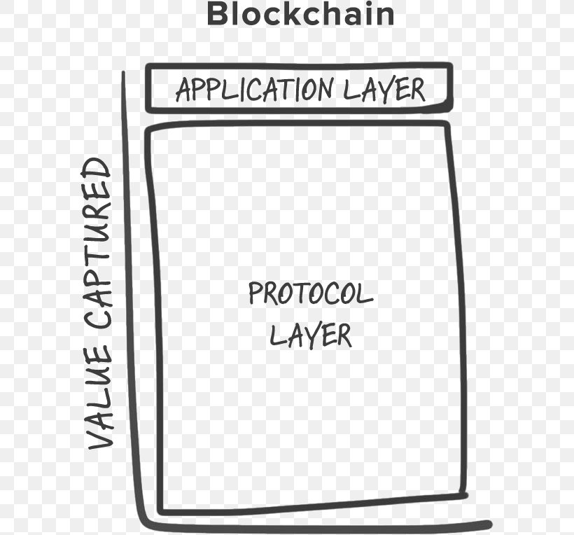 Blockchain Security Token Communication Protocol Internet Protocol Application Layer, PNG, 591x764px, Blockchain, Application Layer, Area, Black, Black And White Download Free