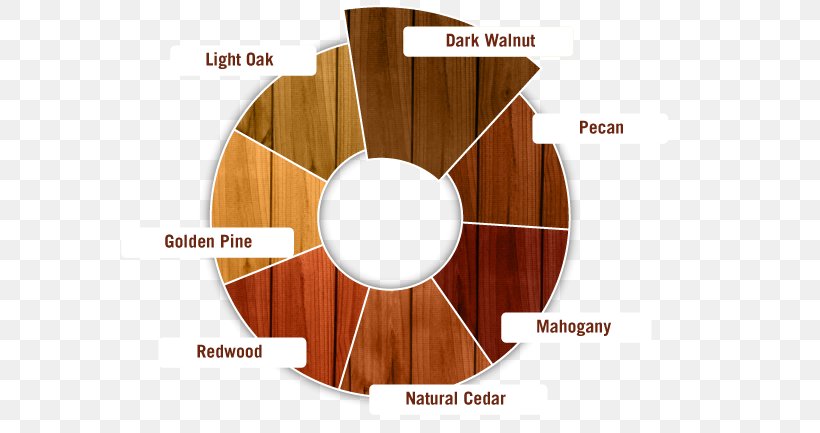 Wood Stain Sealant Deck, PNG, 598x433px, Wood Stain, Cedar Wood, Coating, Color, Deck Download Free