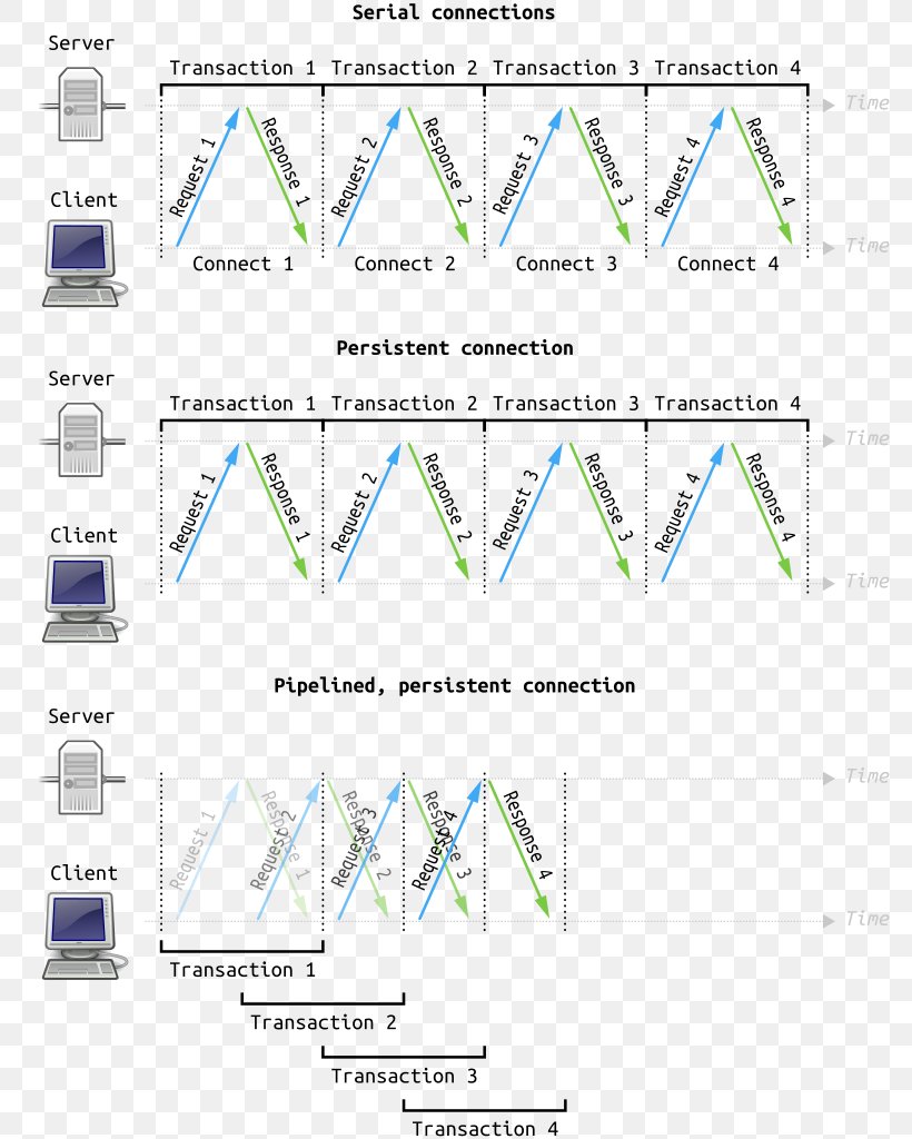 Line Angle, PNG, 803x1024px, Diagram, Area, Plot, Text, Triangle Download Free