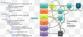 Step Flow Chart - Technology Line PNG