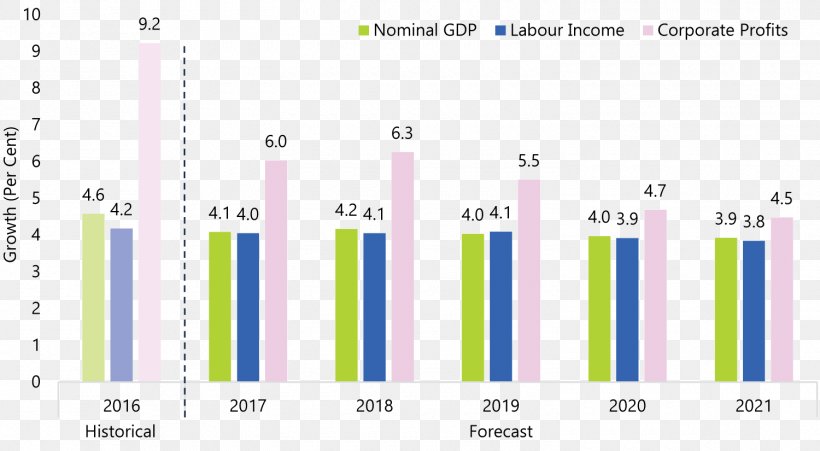 Income Profit Economic Growth Gross Domestic Product Economy, PNG, 1500x825px, Income, Brand, Computer Program, Corporate, Deficit Spending Download Free