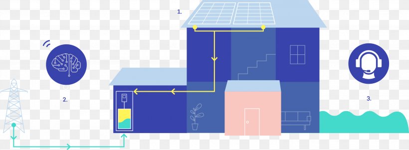 Battery Charger Tesla Powerwall Solar Panels Solar Power Stand-alone Power System, PNG, 2973x1093px, Battery Charger, Battery, Blue, Brand, Diagram Download Free