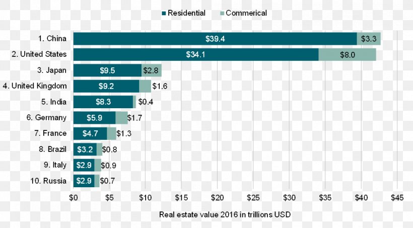 Real Estate Savills Market Commercial Property 0, PNG, 1001x554px, Watercolor, Cartoon, Flower, Frame, Heart Download Free